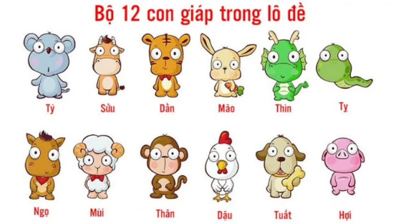 Vài nét về lô đề 12 con giáp là gì